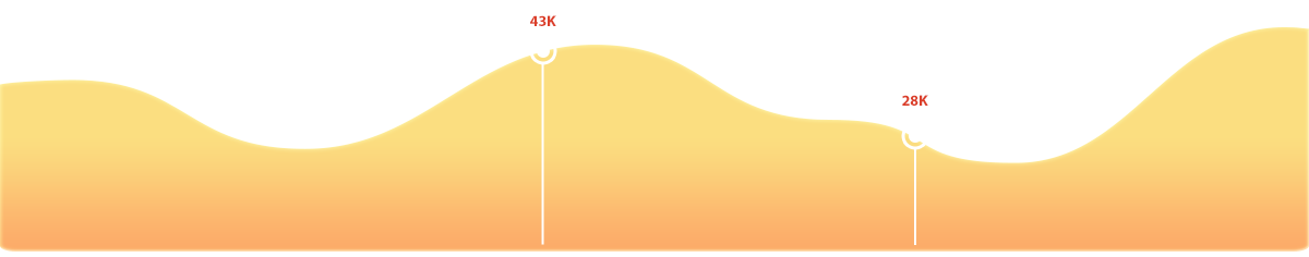Реклама в интернете график
